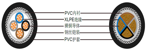 BS5467铠装电力电缆